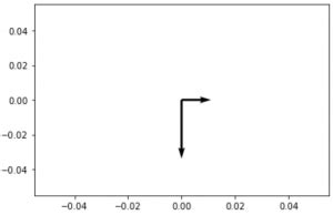 Image result for Time Series Quiver Plot Matplotlib Example