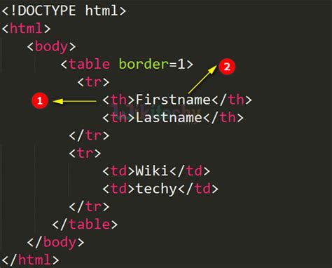 Table Th HTML に対する画像結果