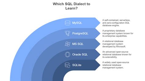Image result for Uses of SQL in Database