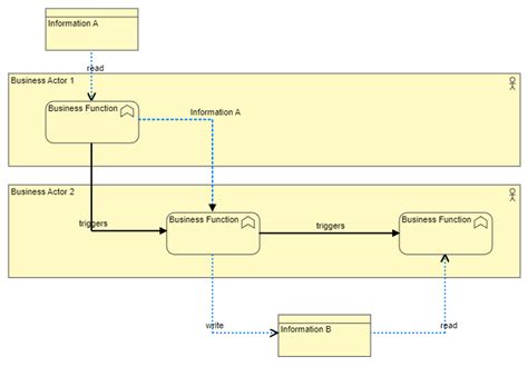 Operating Model Diagram に対する画像結果