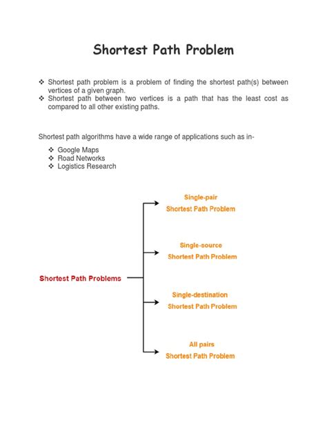 Image result for Shortest Path Routing in Computer Network