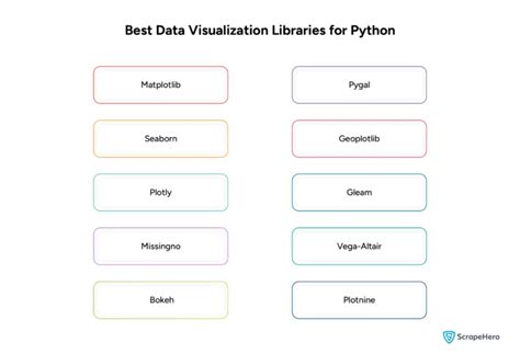 Python Libraries Used for Data Visualization に対する画像結果