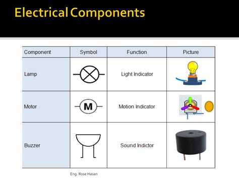 Afbeeldingsresultaten voor Basic Electrical Components