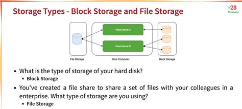 Image result for Block Storage Devices
