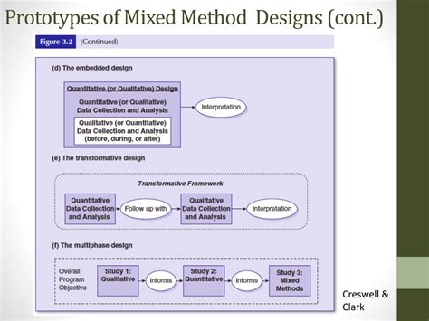 Image result for Mixed Methods Design