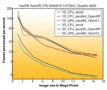 Toradh íomhá ar Python Azimuthal Integration