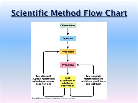 Toradh íomhá ar Mixed Methods Flow Chart