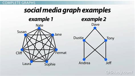 Image result for 12 Complete Graph