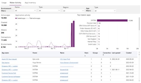 Image result for Power Apps Examples