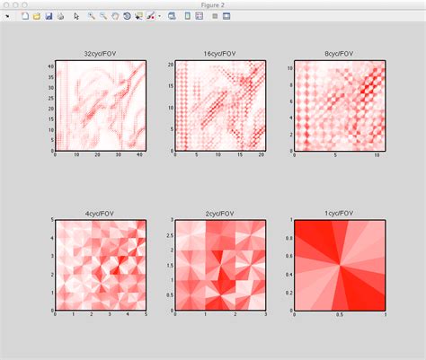 Wavelet Matlab Code ಗಾಗಿ ಇಮೇಜ್ ಫಲಿತಾಂಶ