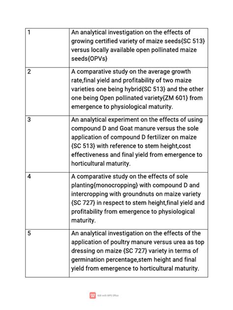 Advanced Level Crop Science Research Projects | PDF