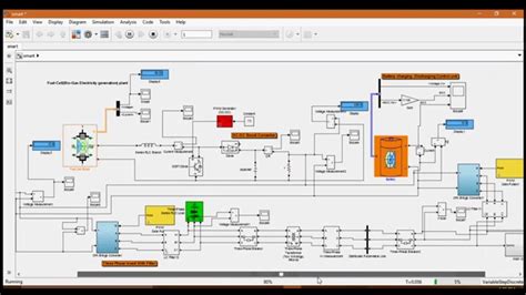 Toradh íomhá ar Smart Grid Matlab/Simulink