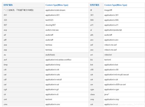 Toradh íomhá ar HTML Content Type JavaScript