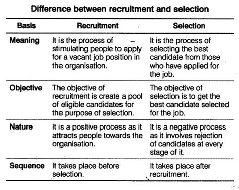 Image result for Difference Between Recruitment and Selection