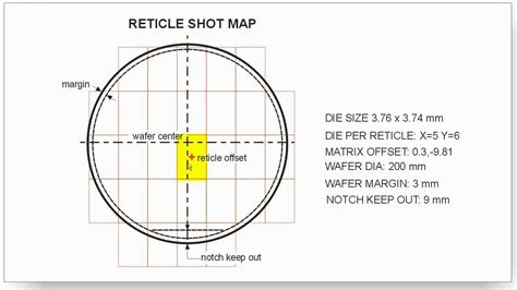 Recticle Field Layout に対する画像結果