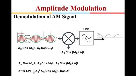 Image result for Equation Analog Modulation