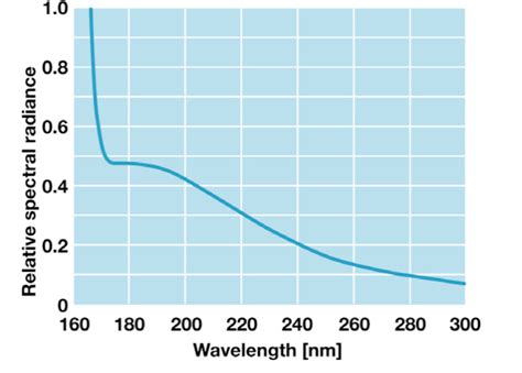 Relative Intensity From IR Spectrum に対する画像結果