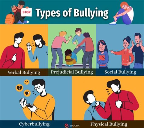 Toradh íomhá ar Different Types of Bullying Explained
