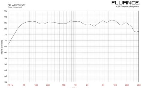 Image result for Log Graph 3Db Line