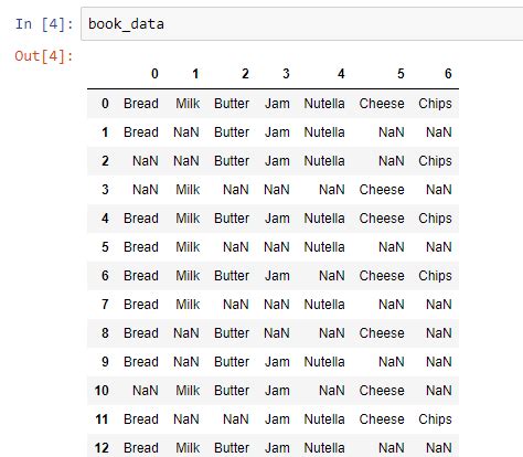 Image result for Apriori Python