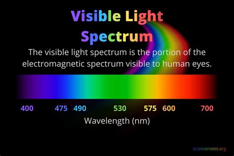 Image result for Light Color Spectrum