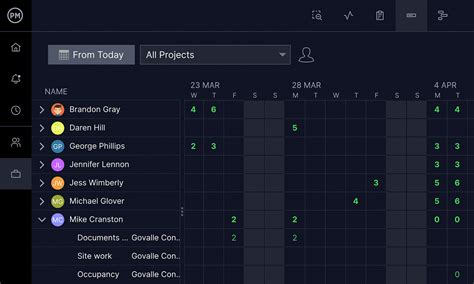 Image result for Workload Graph for Exel