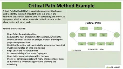 Toradh íomhá ar Critical Path Method Software