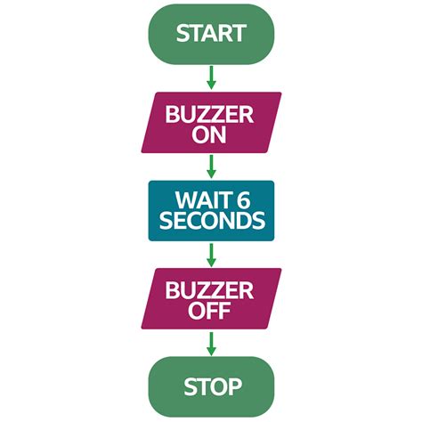 Toradh íomhá ar Examples of Computer Control Systems
