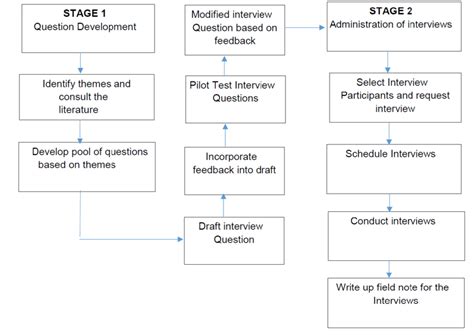Development Interview に対する画像結果