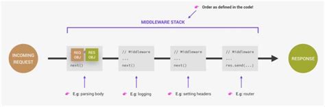 Toradh íomhá ar APA Itu Middleware