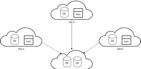 Image result for Distributed Database Figure