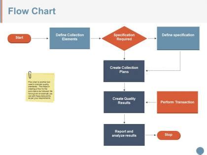 Image result for Component Part Tree Flow Chart