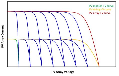 Image result for PV Array Curb