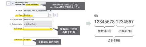 Decimal Arithmetic に対する画像結果