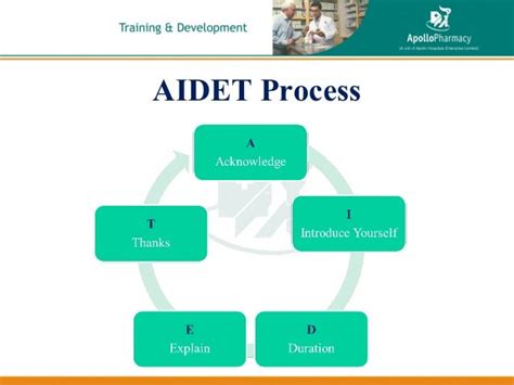 Image result for AIDET Introduction Examples