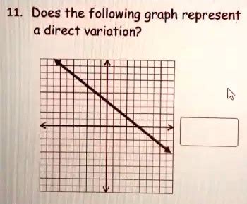 Image result for Graphs Showing Direct Variation