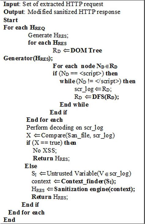 Image result for Algorithm Validation Santa Rosa