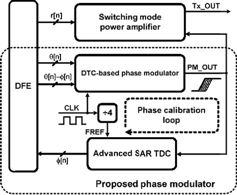Image result for Merrimac Phase Modulator