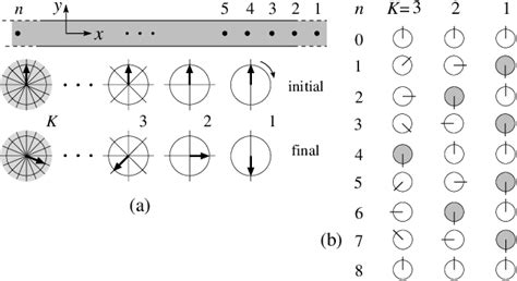 Afbeeldingsresultaten voor Quantum Counting Algorithm Step by Step