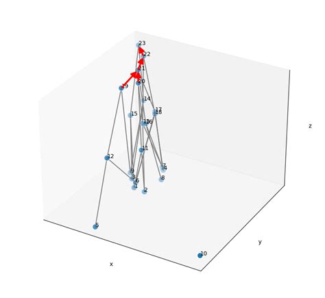 Toradh íomhá ar Example Element Structure
