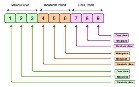 What is Decimal Number System?