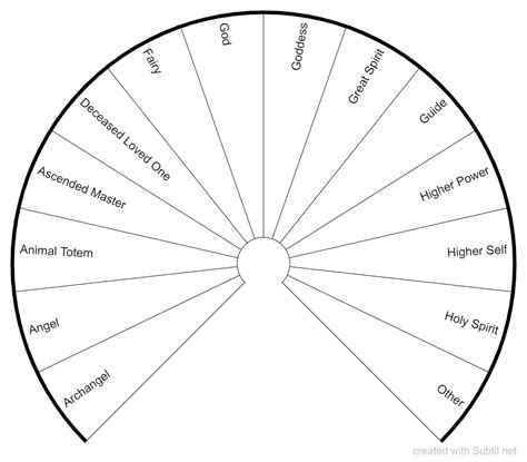 Toradh íomhá ar Spiritual Guides