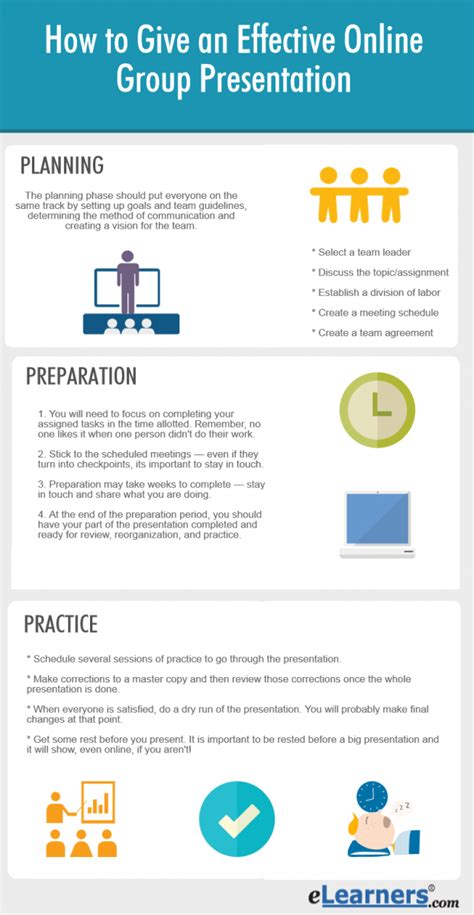 Toradh íomhá ar Group Presentation Example