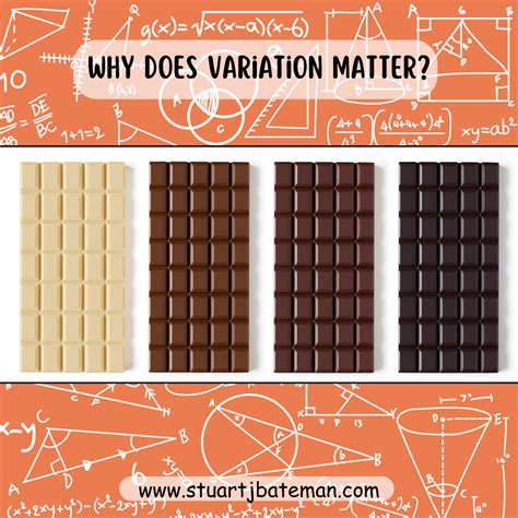 Image result for Process Variation Reproducibitlity