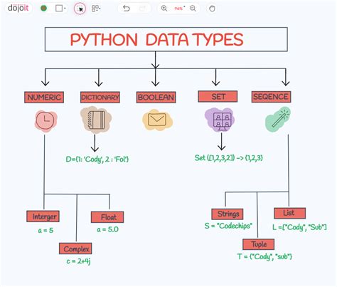 Image result for Python Data Type Fun Video