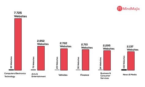 Java vs .Net Usage Over the Years-এর ছবি ফলাফল