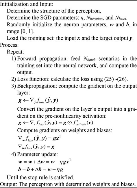 Image result for Perceptron Algorithm On Training Set