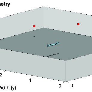 Toradh íomhá ar Microphone Array Noise Source