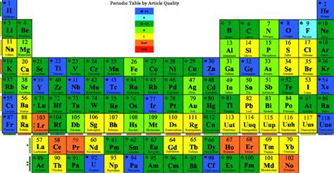 Image result for CPK Color Periodic Table