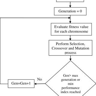 Bildergebnis für Arduino Genetics